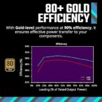 Fuente de Poder Cooler Master MWE Gold 850 V2 – 850W ATX Modular - Imagen 12