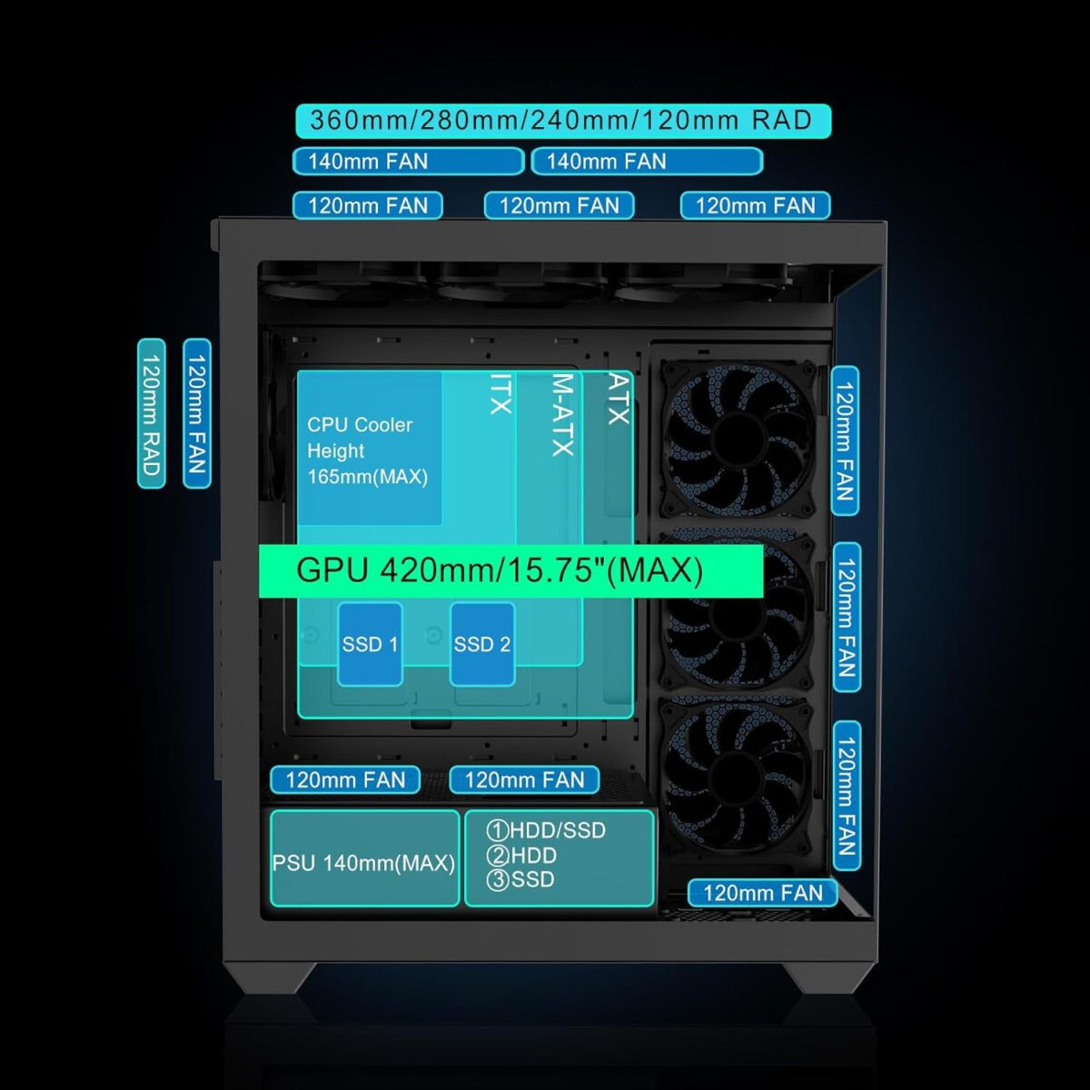 Sevenhero EL2 – Chasis Gaming ATX Torre Media | 3 Ventiladores ARGB | Vidrio Templado Panorámico - Imagen 5