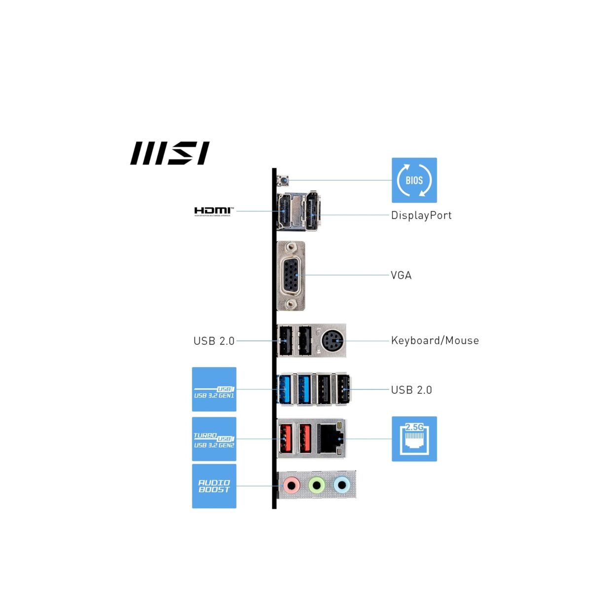 MSI PRO B650M-P V1 – Placa Base Micro-ATX AM5, DDR5, PCIe 4.0, M.2 Gen4, LAN 2.5G - Imagen 5