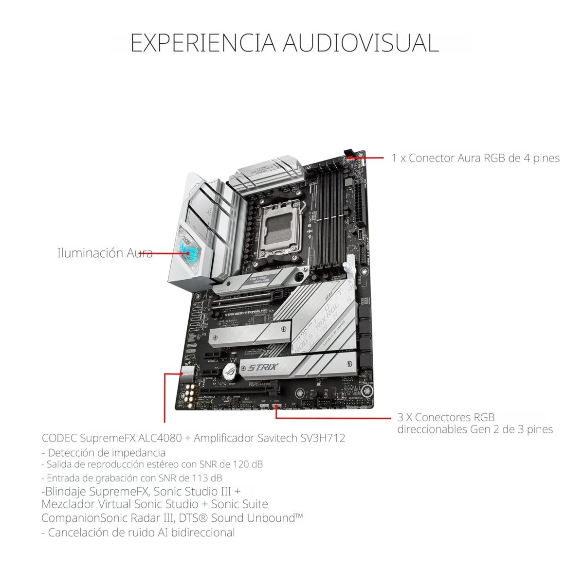 Motherboard ASUS ROG Strix B650-A Gaming WiFi 6E – AM5 Ryzen 7000, DDR5, PCIe 5.0, ATX - Imagen 4