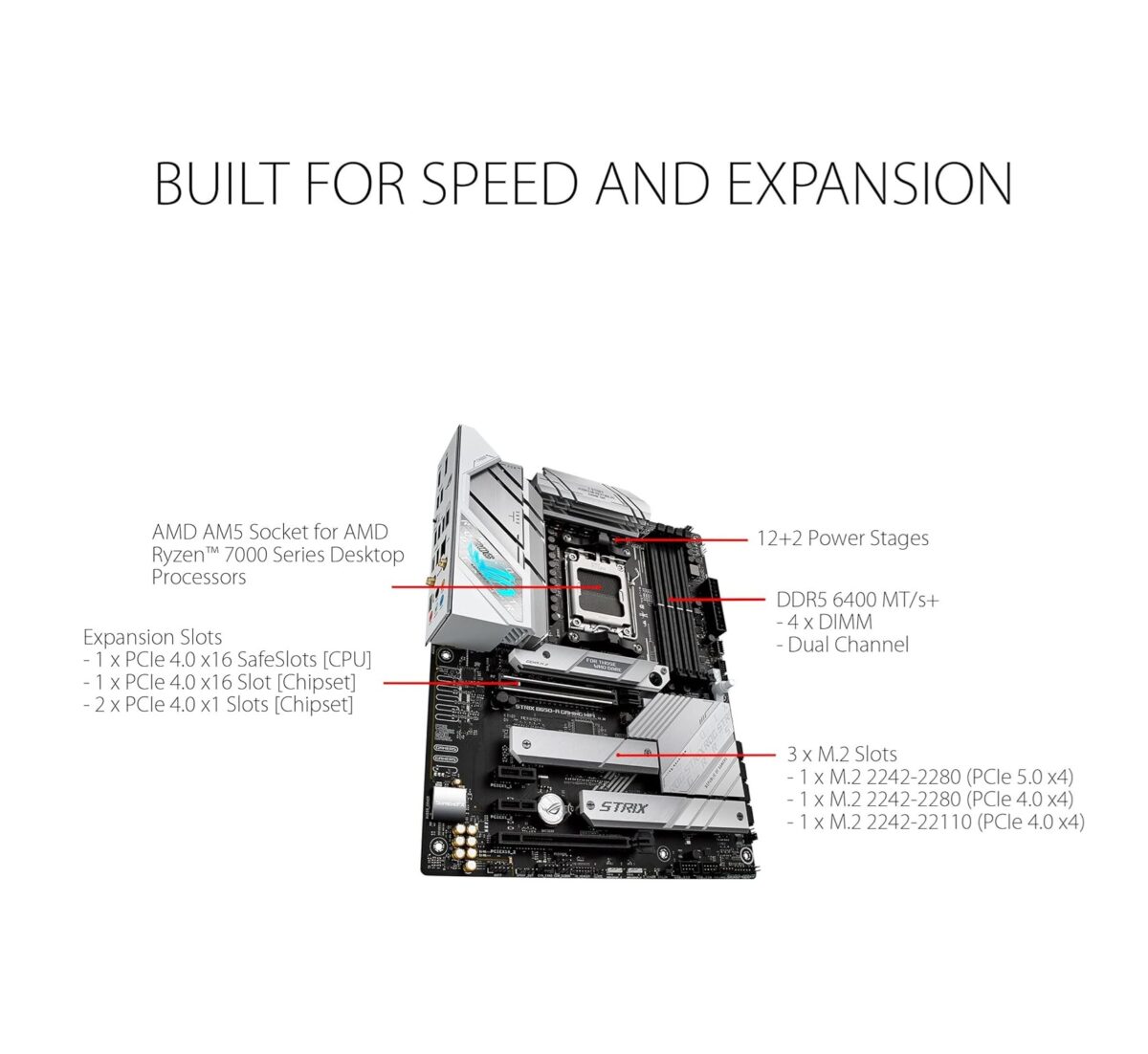 Motherboard ASUS ROG Strix B650-A Gaming WiFi 6E – AM5 Ryzen 7000, DDR5, PCIe 5.0, ATX - Imagen 3