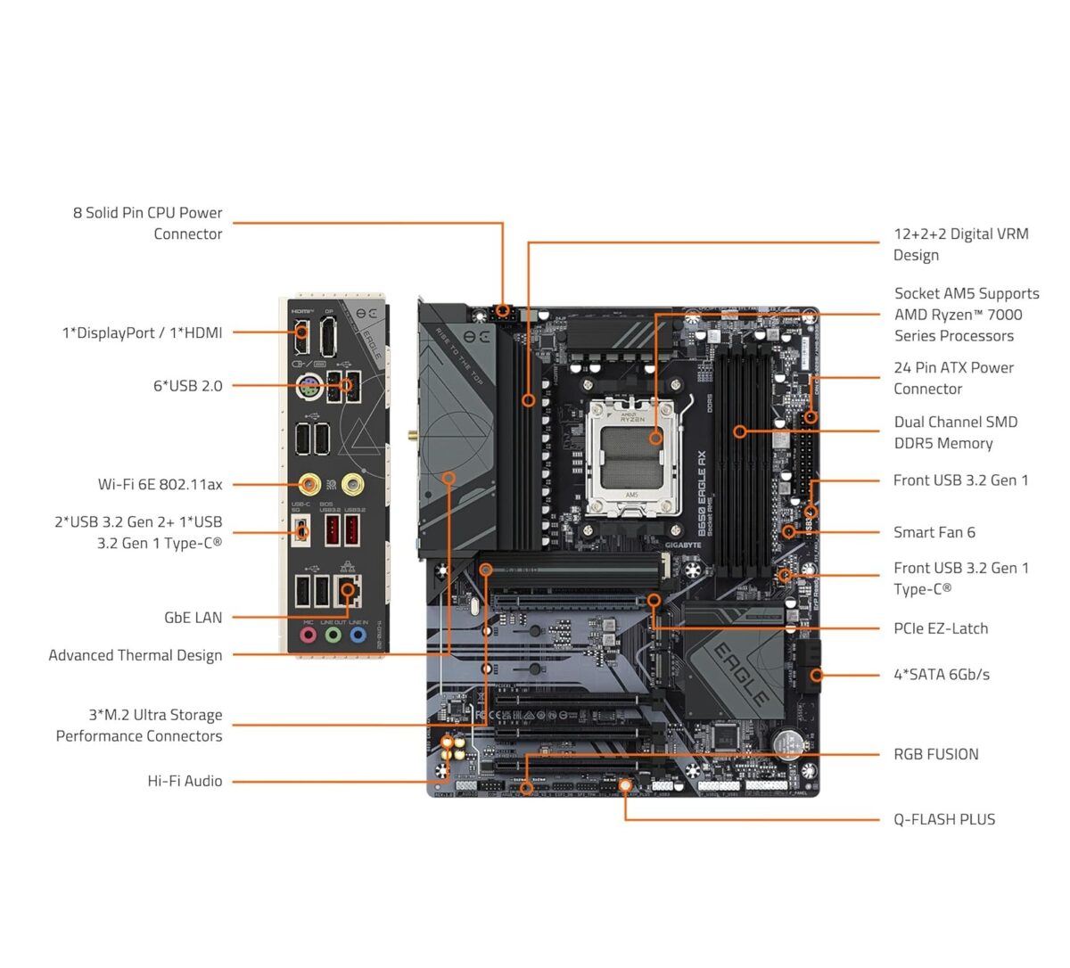Motherboard GIGABYTE B650 Eagle AX – AM5, DDR5, PCIe 5.0, WiFi 6E, ATX - Imagen 7