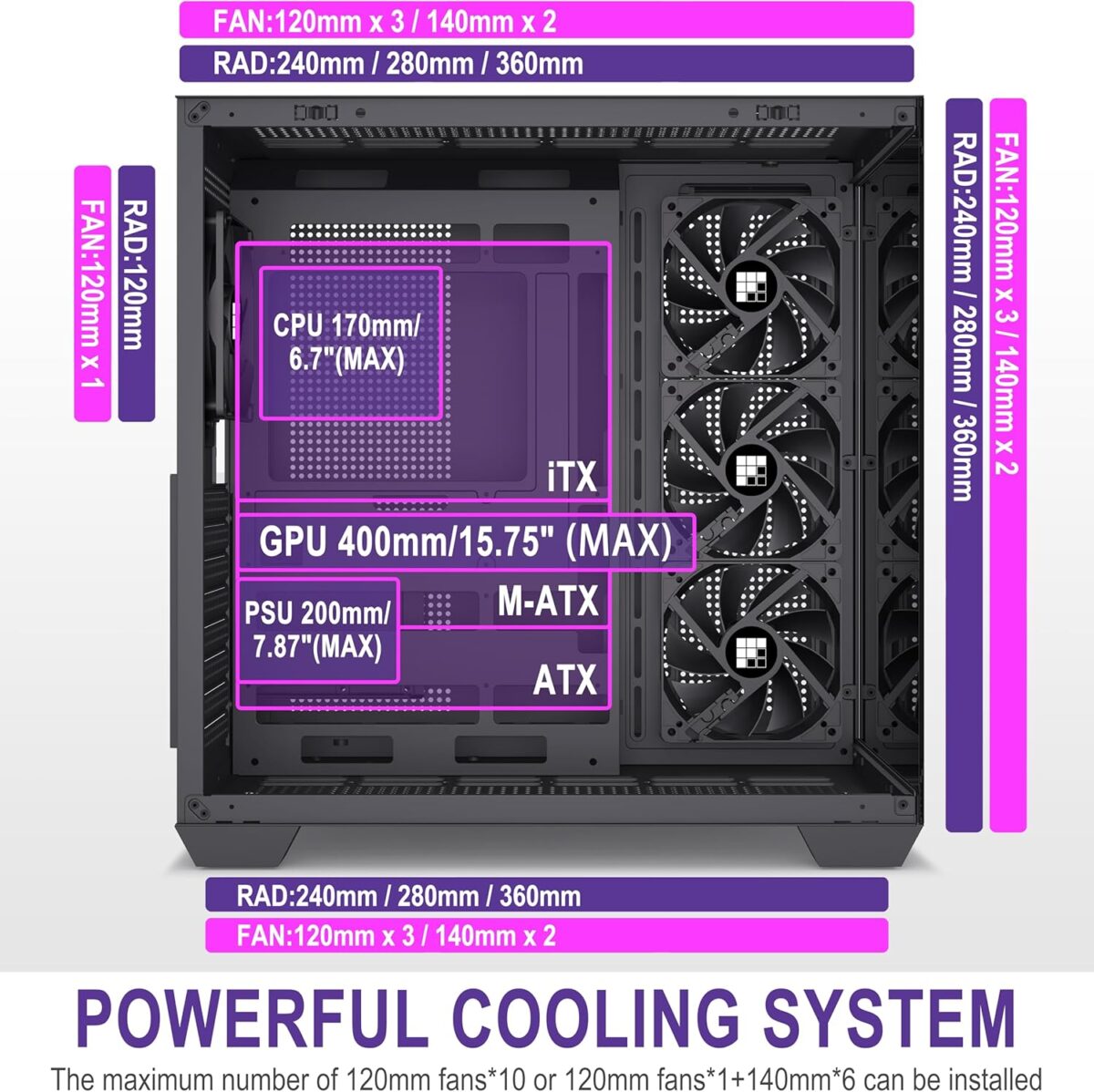FOIFKIN F300 (2025) – Case ATX Mid-Tower Gaming, Vidrio Panorámico 270°, 4 Ventiladores - Imagen 4