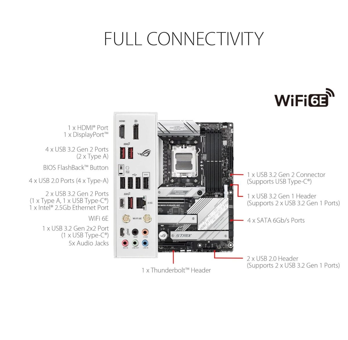 Motherboard ASUS ROG Strix B650-A Gaming WiFi 6E – AM5 Ryzen 7000, DDR5, PCIe 5.0, ATX - Imagen 5