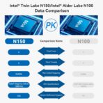 TRIGKEY Key Mini N150 – Mini PC Alder Lake N150 (4C/4T hasta 3.6GHz), 16GB DDR5, SSD 500GB, doble HDMI 4K - Imagen 3