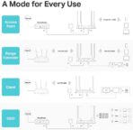 Punto de Acceso WiFi TP-Link AC1200 TL-WA1201 – Doble Banda Gigabit con PoE, MU-MIMO y 4 Antenas - Imagen 2