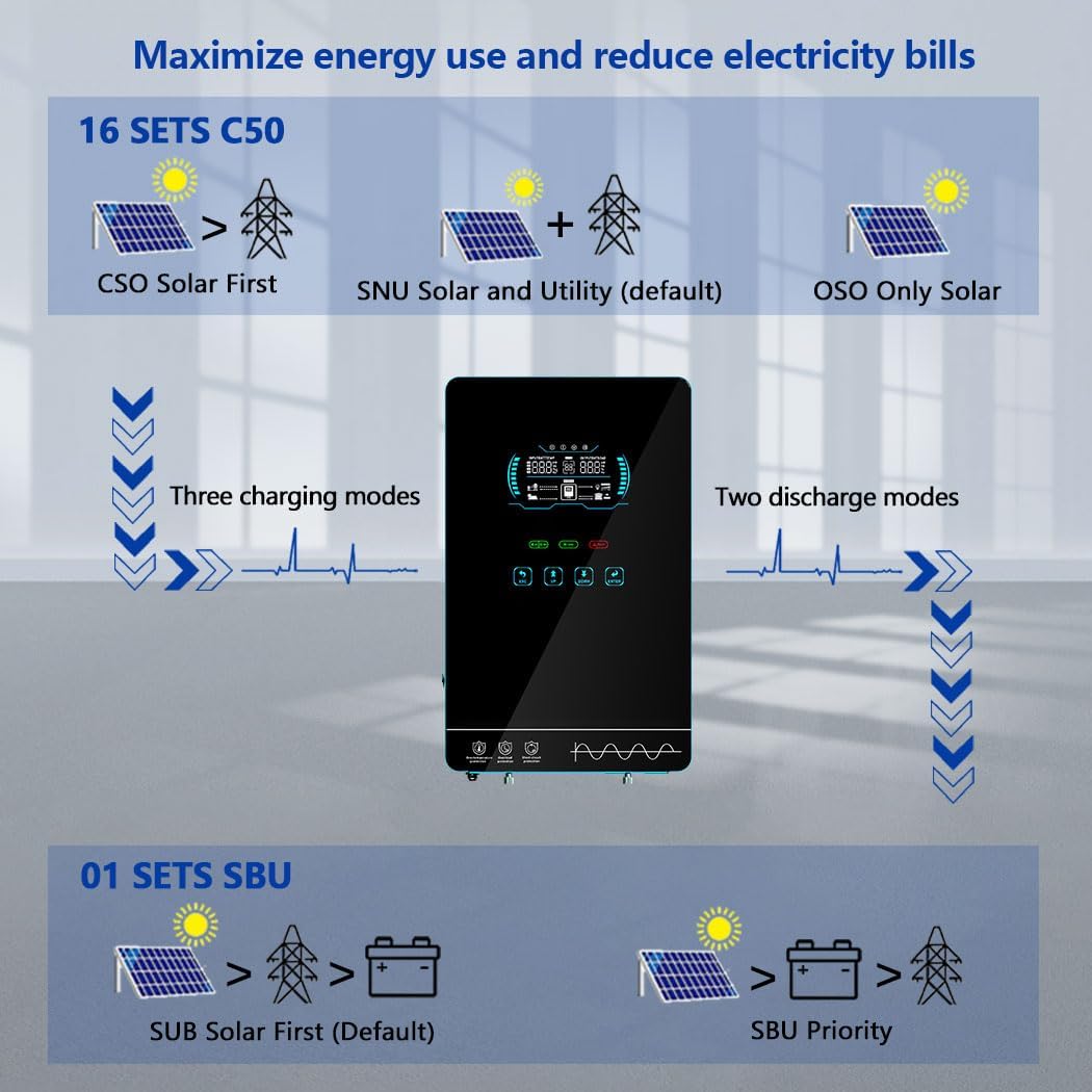 Y&H 4000W 24V to 110V Pure Sine Wave Hybrid Solar Inverter with 140A MPPT – Touchscreen and Battery-Free Operation - Image 3