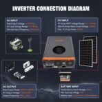 Inversor Solar Híbrido PowMr 3000W 24V a 110V Onda Pura con MPPT 60A – Sistema Off-Grid para Hogar, RV y Energía Solar - Imagen 5