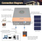 Inversor Solar Híbrido PowMr 5200W 48V a 110V/120V Onda Pura con MPPT 100A – Fase Dividida y Sistema Expandible Off-Grid - Imagen 4