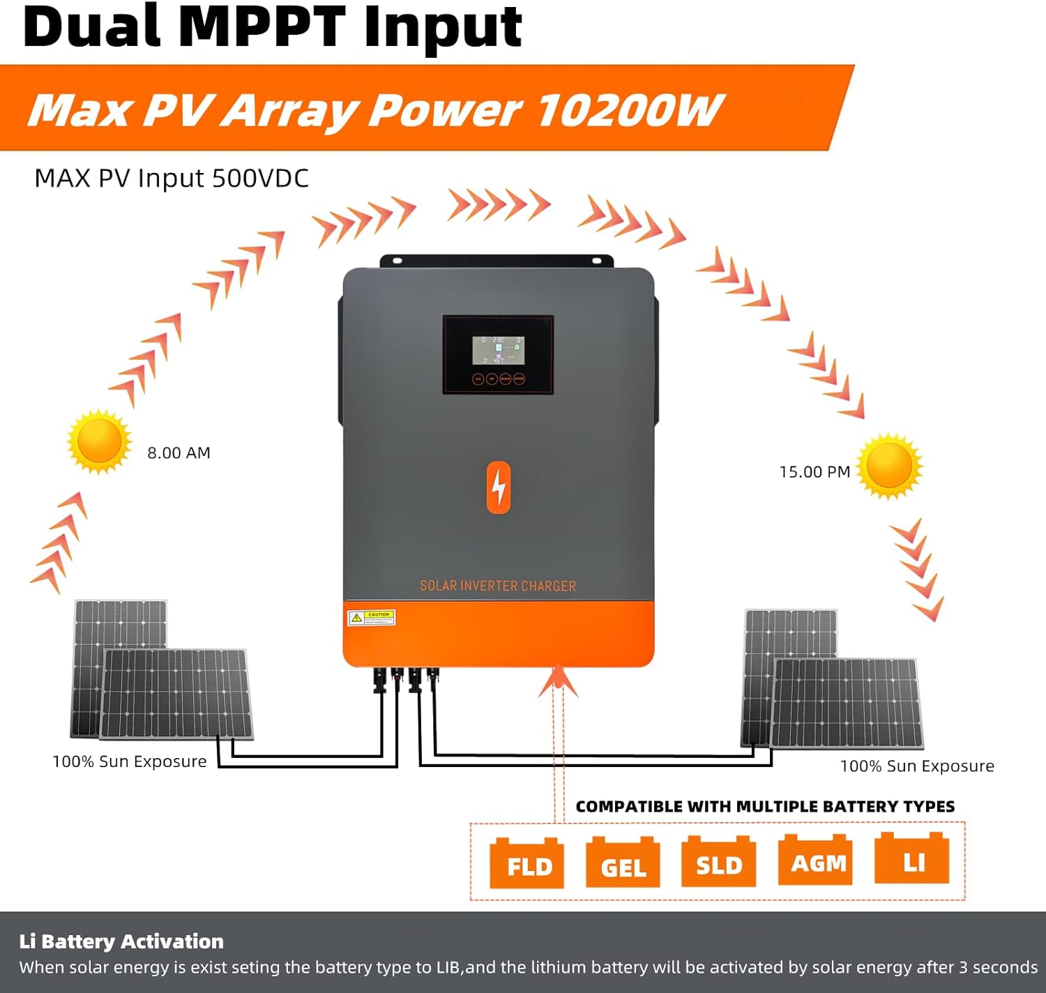 PowMr 10200W 48V to 220V/230V Pure Sine Wave Hybrid Solar Inverter with 160A MPPT – High-Power Off-Grid System for Home and RV - Image 5