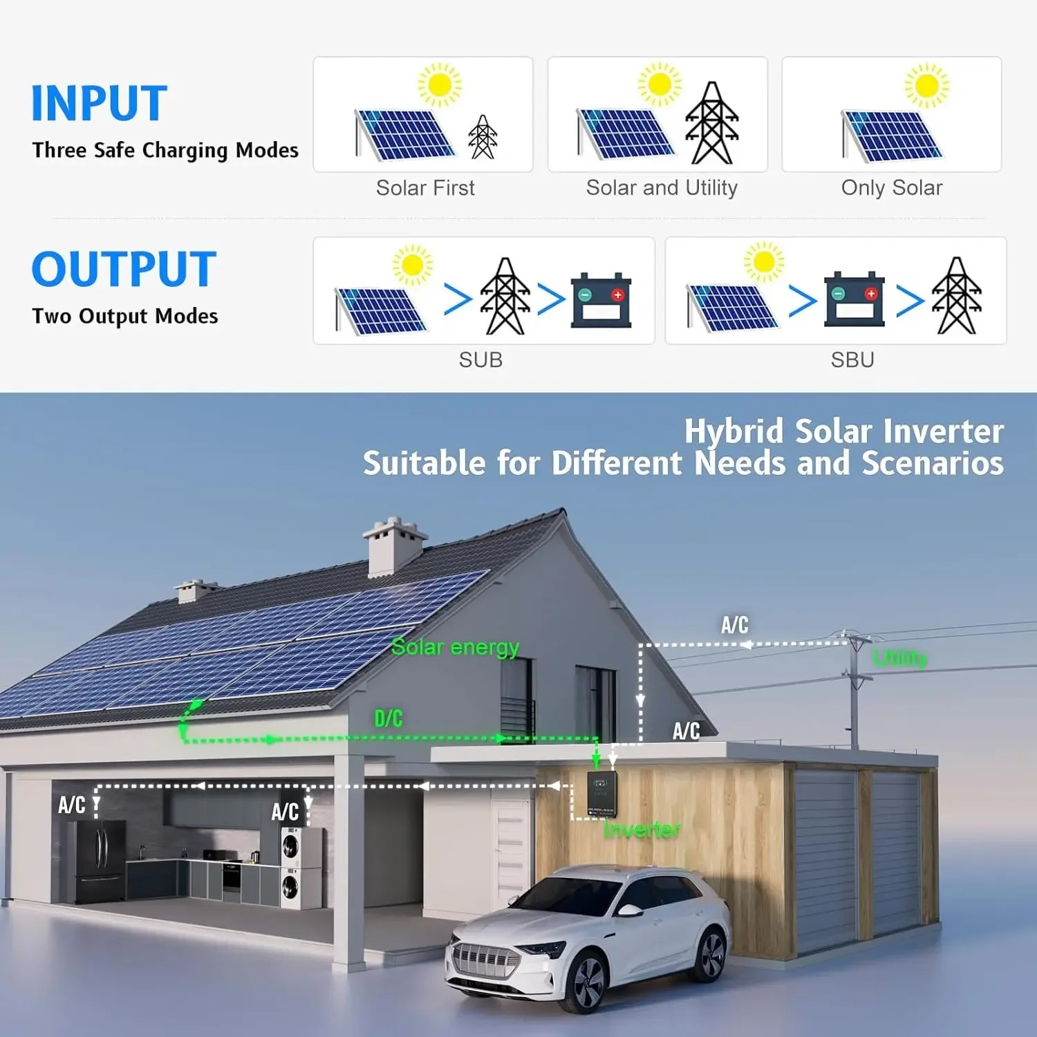SUMRY 4000W 24V to 120V Pure Sine Wave Hybrid Solar Inverter with 140A MPPT and LCD Touchscreen - Image 6
