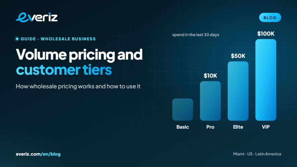 Basic, Pro, Elite and VIP wholesale tiers with volume pricing, an EVERIZ guide